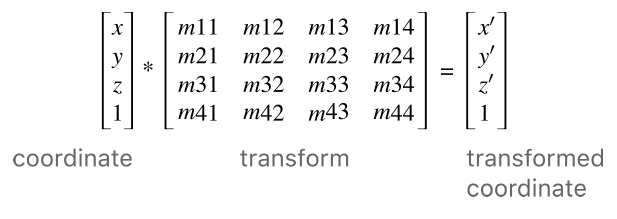 图1-7 使用矩阵运算来转换坐标