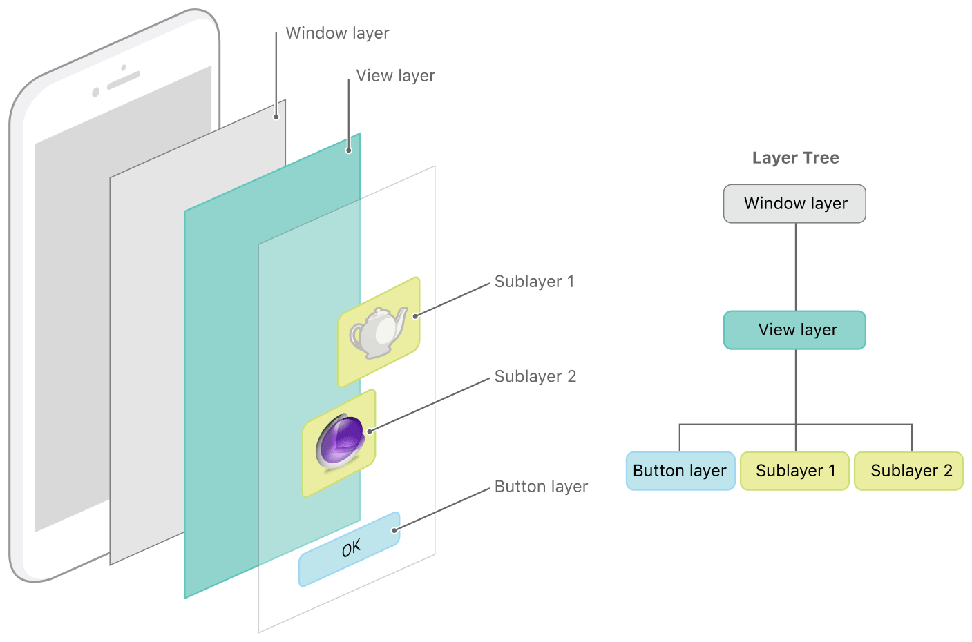 图1-9 与 window 关联的图层