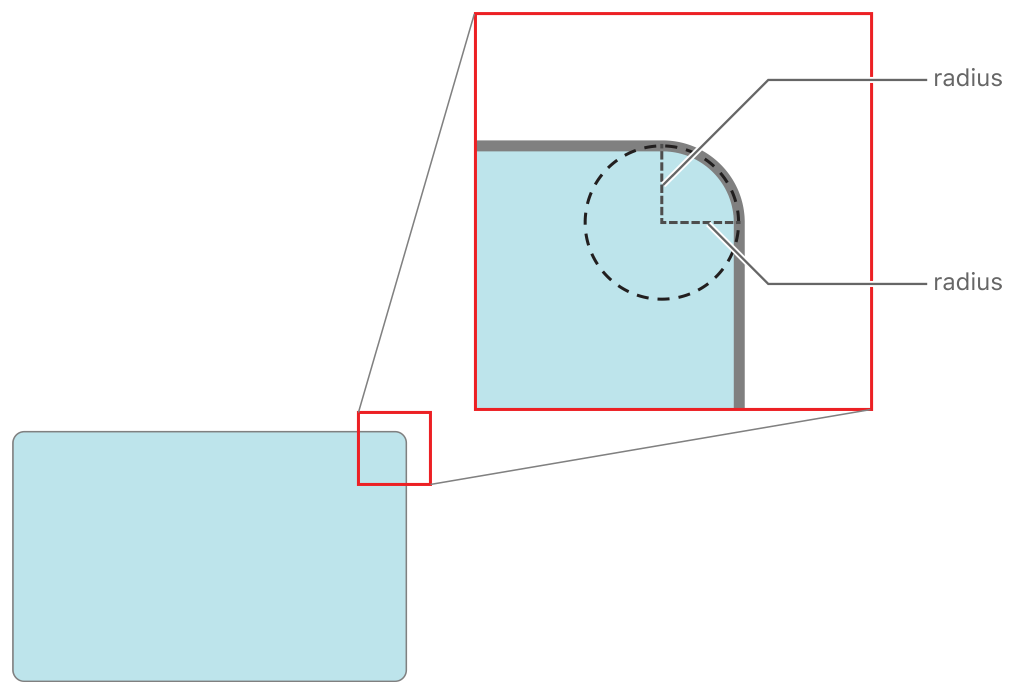 图 2-4 图层上的圆角